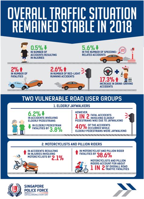 traffic fines singapore